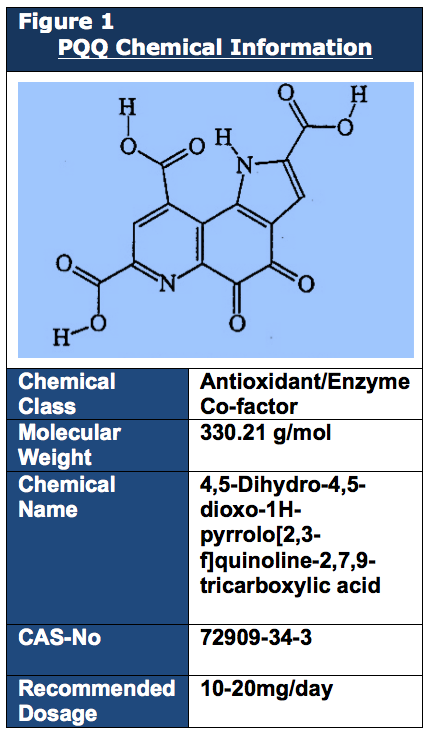 PQQ Chemical Information